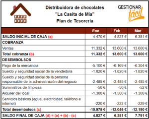 Cómo hacer un plan de tesorería Ejemplo Gestionar Fácil