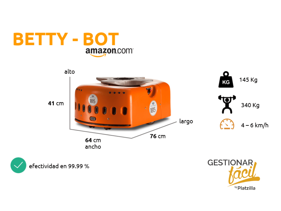 Betty-bot