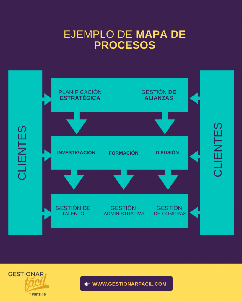 ¿Qué es el mapa de procesos de una empresa?