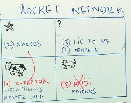 matriz-resultado-de-movimientos-rocket-network