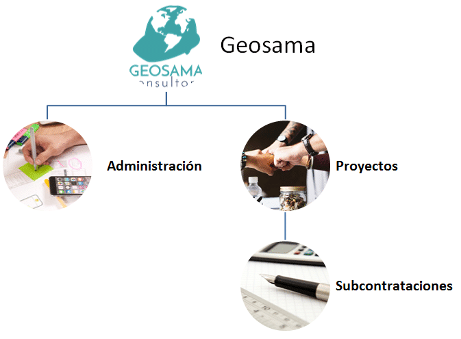 Estructura básica de Geosama.