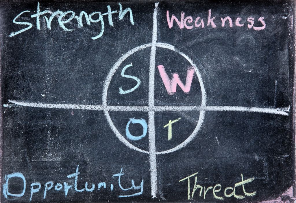 En inglés, SWOT por las siglas              Strengths, Weaknesses, Opportunities y Threats.