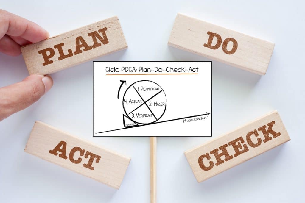 Ciclo PDCA (plan-do-check-act / planificar-hacer-verificar-actuar)