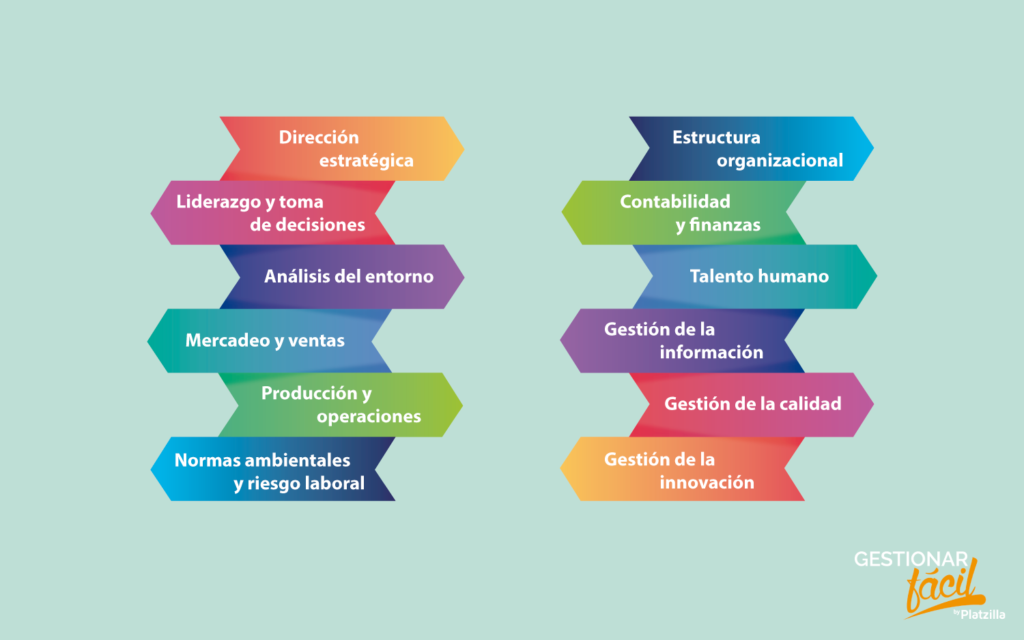 Modelo de 12 áreas funcionales para empresas en funcionamiento óptimo