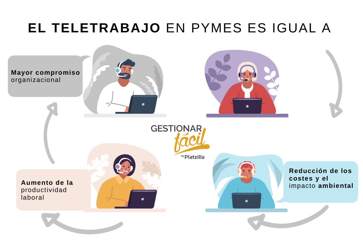 teletrabajo