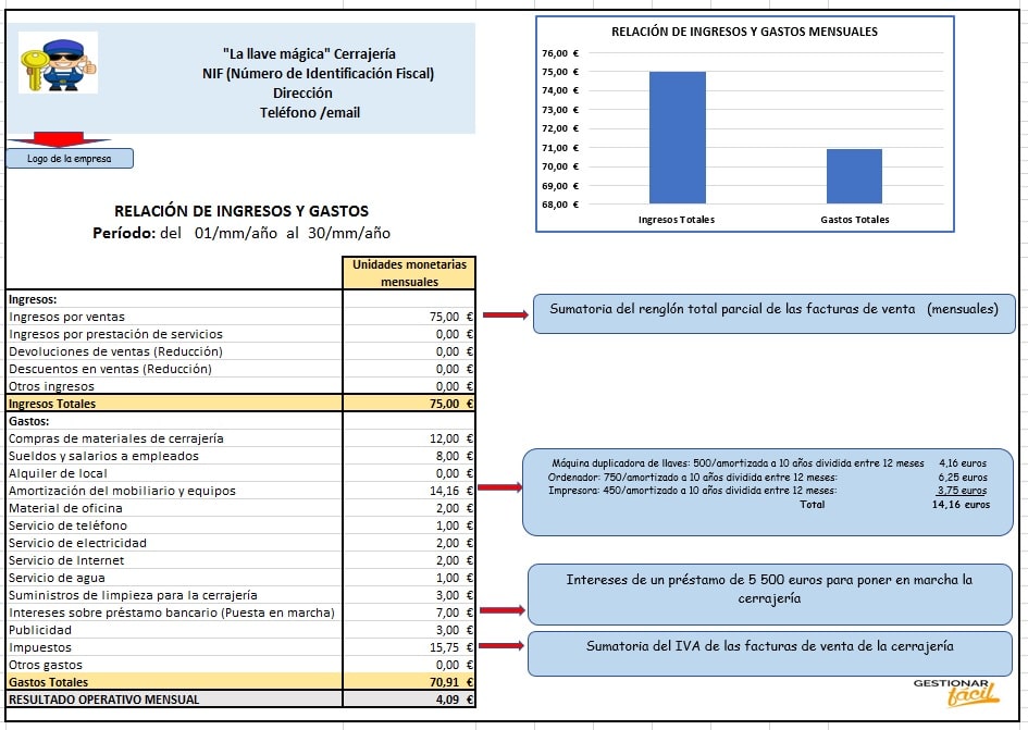 Contabilidad con Excel para una cerrajería: Relación de ingresos y gastos.