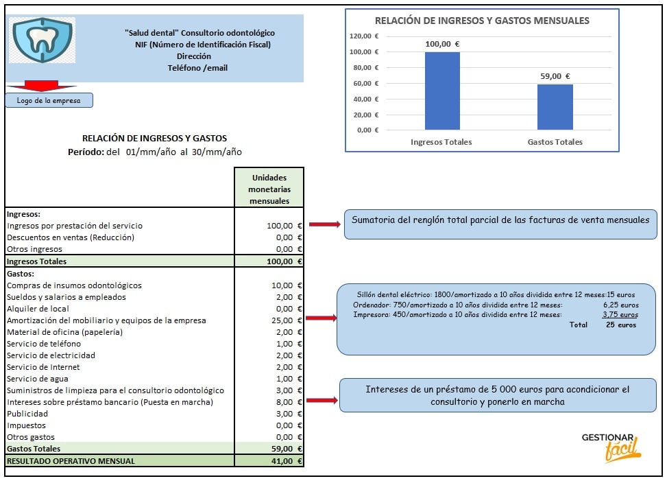 Modelo de relación de ingresos y gastos con Excel para un consultorio odontológico