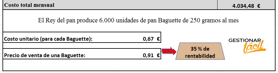 Costo total mensual de la producción del pan francés-baguette.