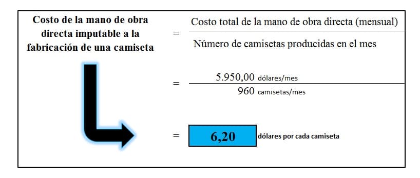 Cálculo del costo de mano de obra directa imputable a la fabricación de una camiseta