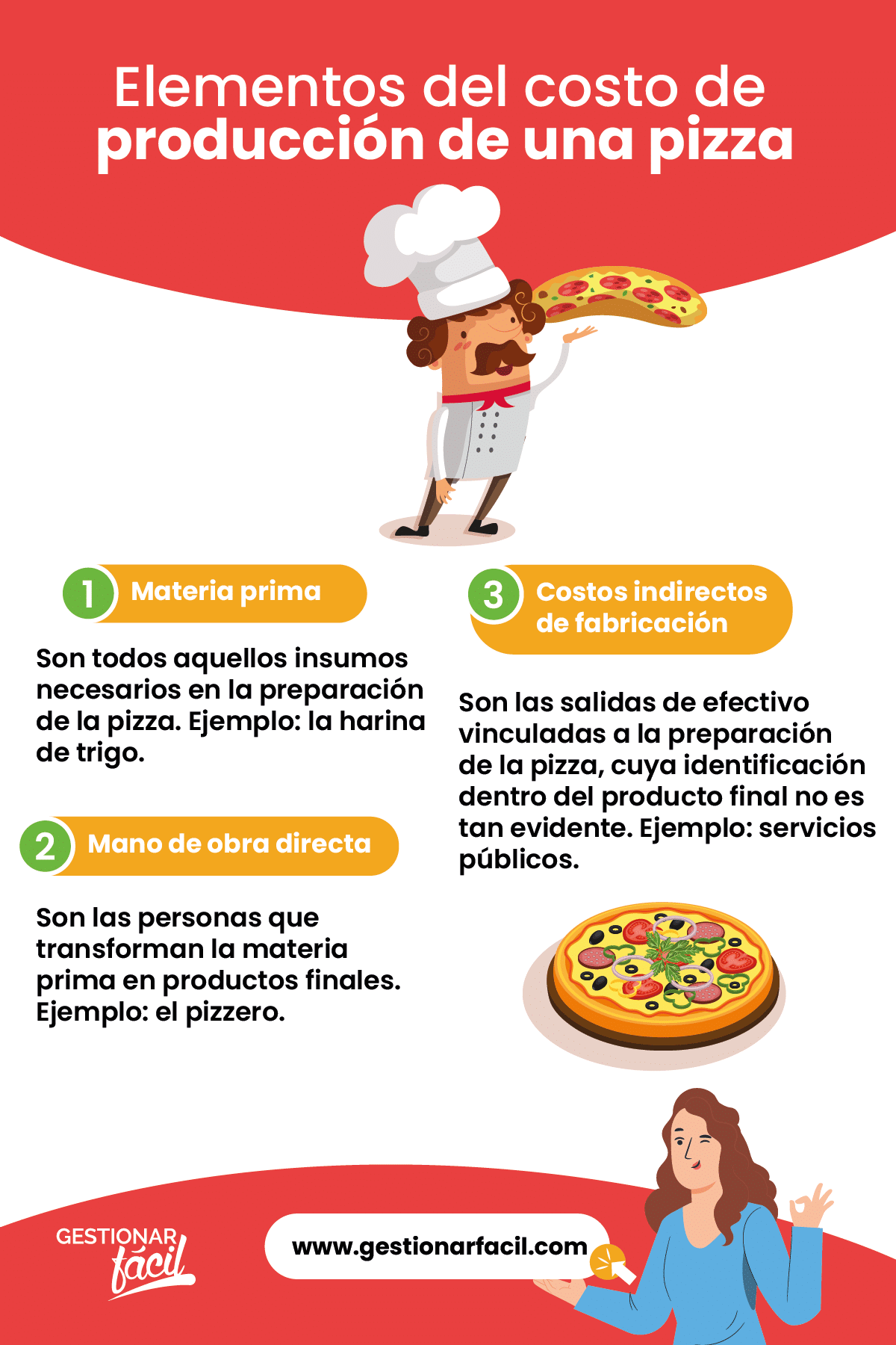 Elementos del costo de producción de una pizza.
