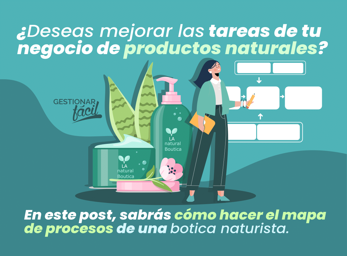 ¿Cómo hacer el mapa de procesos de una botica naturista?