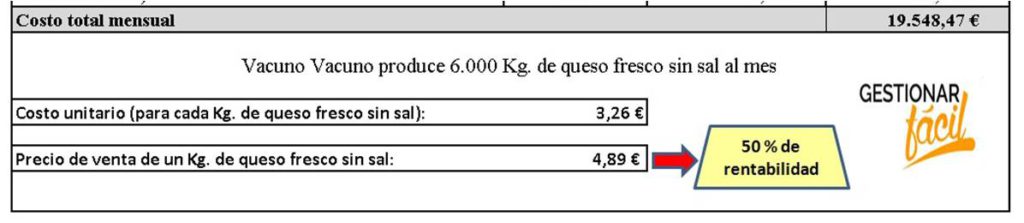 Costo total mensual correspondiente a la producción del queso fresco sin sal.