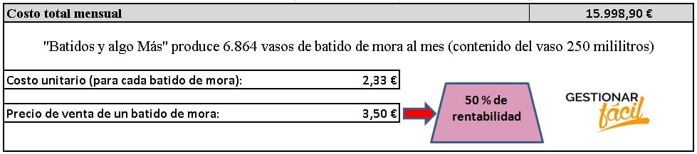 Costo total mensual correspondiente a la producción de un batido de mora.