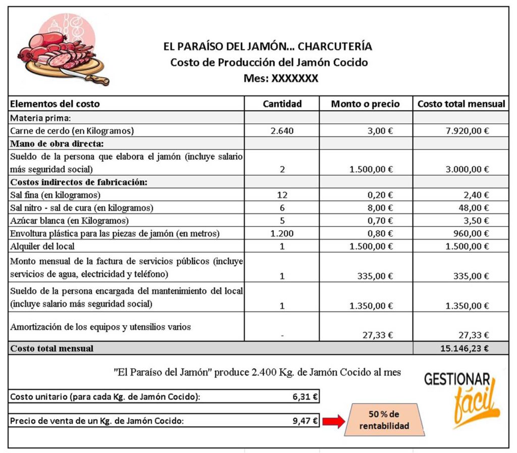 Costos de producción del jamón cocido.