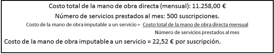Costo de la Mano de Obra Directa para un servicio de suscripción de TV paga.