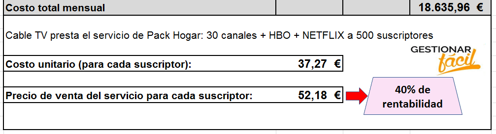 Costo total mensual del servicio de "Pack Hogar".