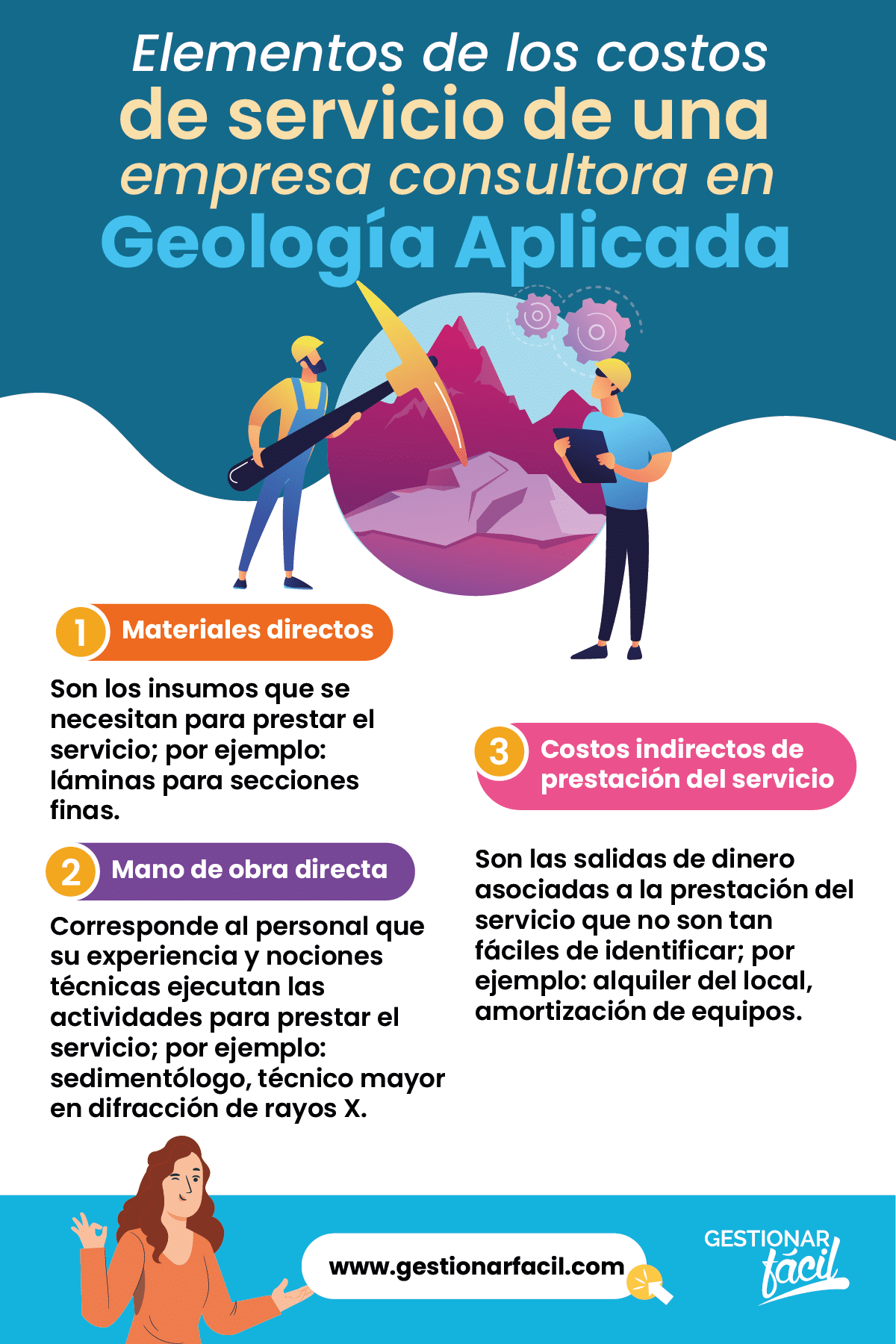 Elementos de los costos de servicio de una empresa consultora en Geología Aplicada