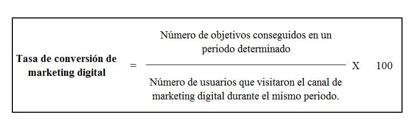 Fórmula del ratio de conversión de marketing digital.