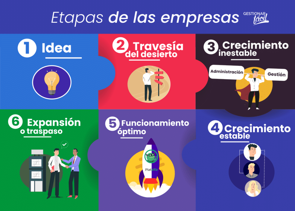 Directrices estrategias e iniciativas de crecimiento