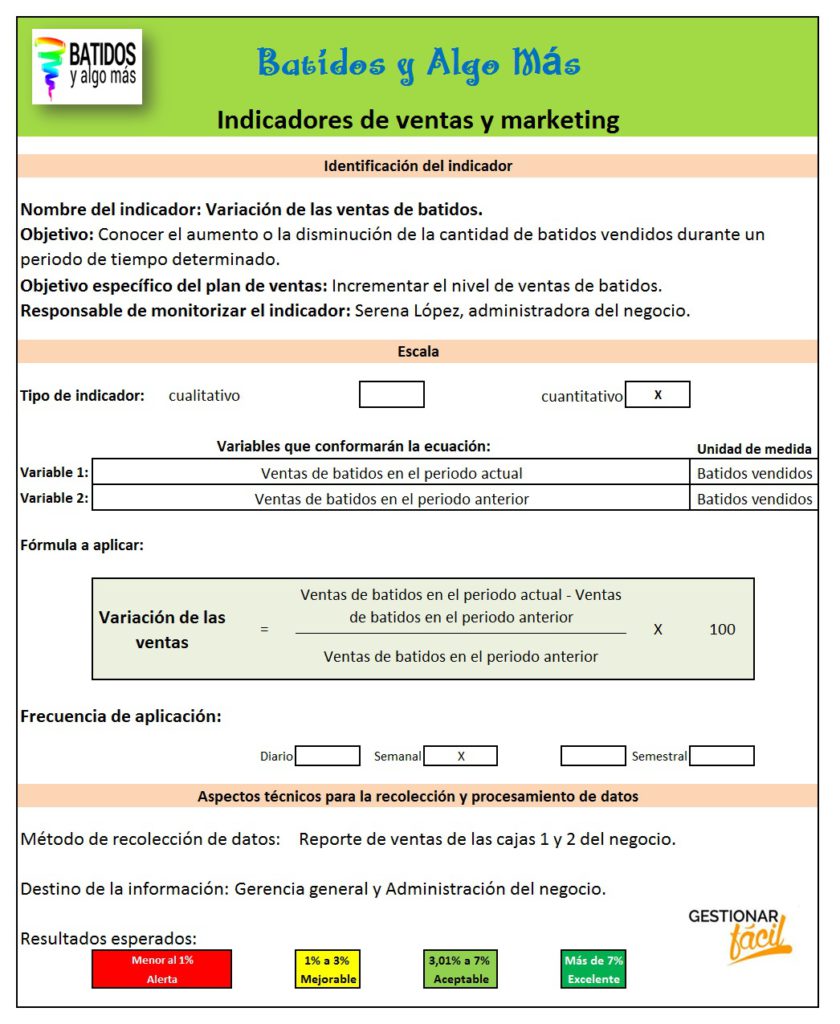Ficha descriptiva de indicadores de ventas y marketing de batidos.