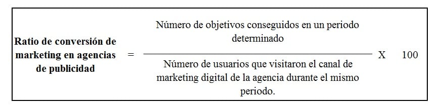 Fórmula del ratio de conversión de marketing en agencias de publicidad