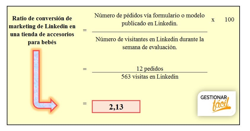 Ratio de conversión de marketing de LinkedIn usado por una tienda de accesorios para bebés.