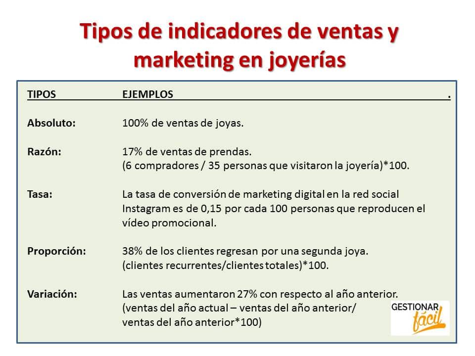 Tipos de indicadores de ventas y marketing para joyerías.