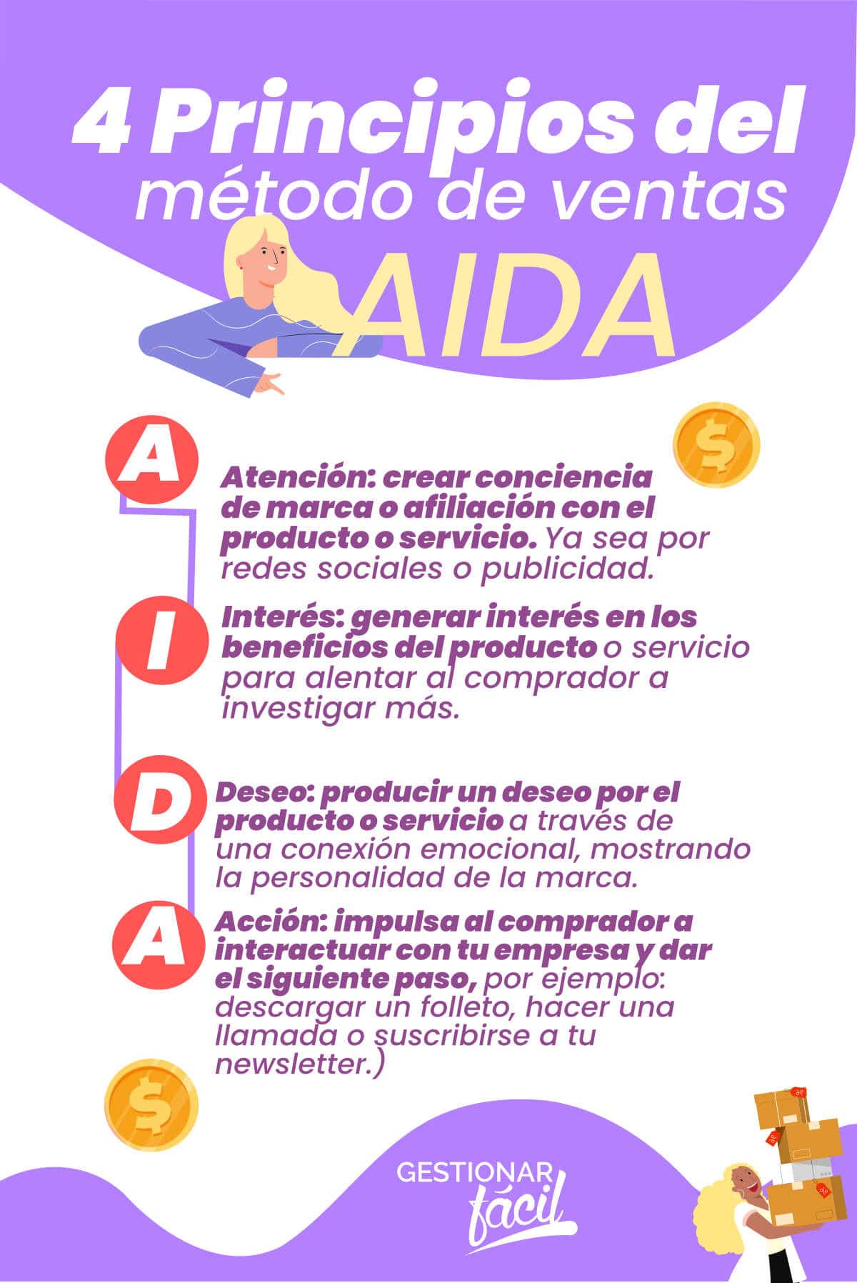 4 Principios del método de ventas AIDA