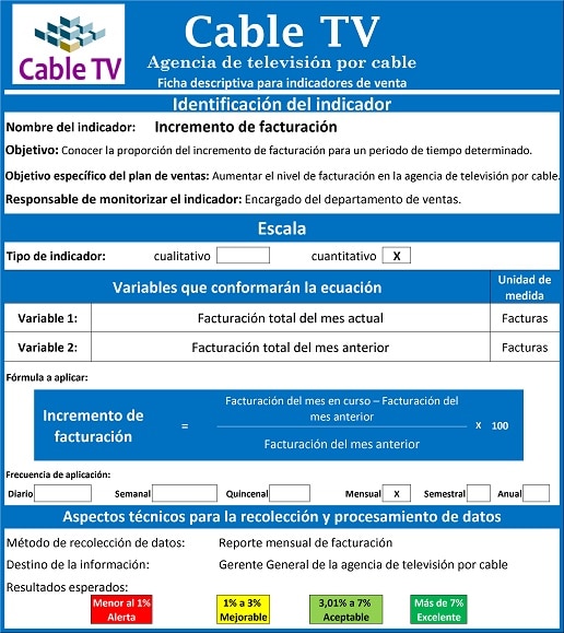 Ficha descriptiva de indicadores de venta en agencias de televisión por cable.