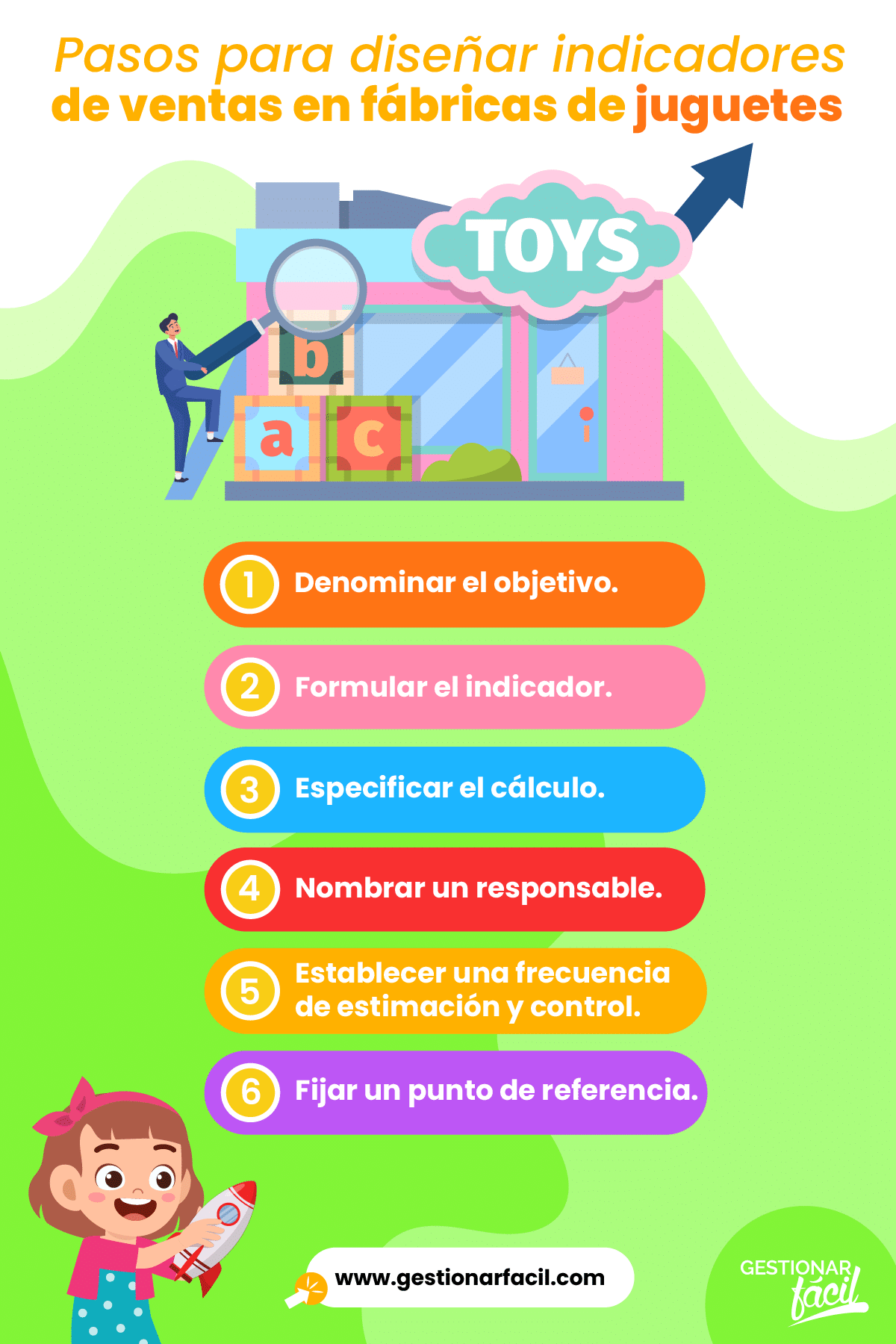 Diseño de indicadores de ventas en fábricas de juguetes.