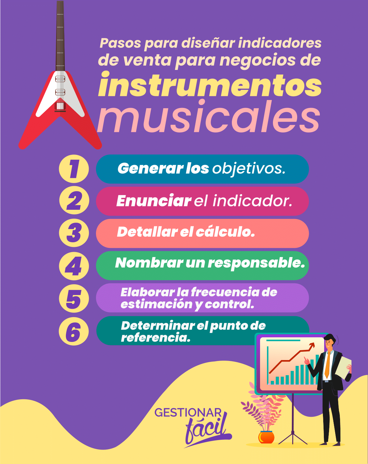 Diseño de indicadores de ventas para negocios de instrumentos musicales.
