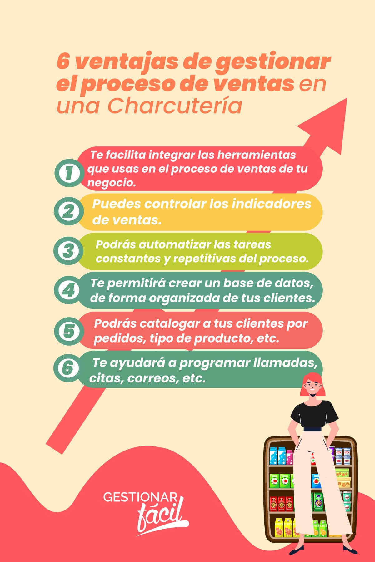 6 ventajas de gestionar el proceso de ventas en una Charcutería.