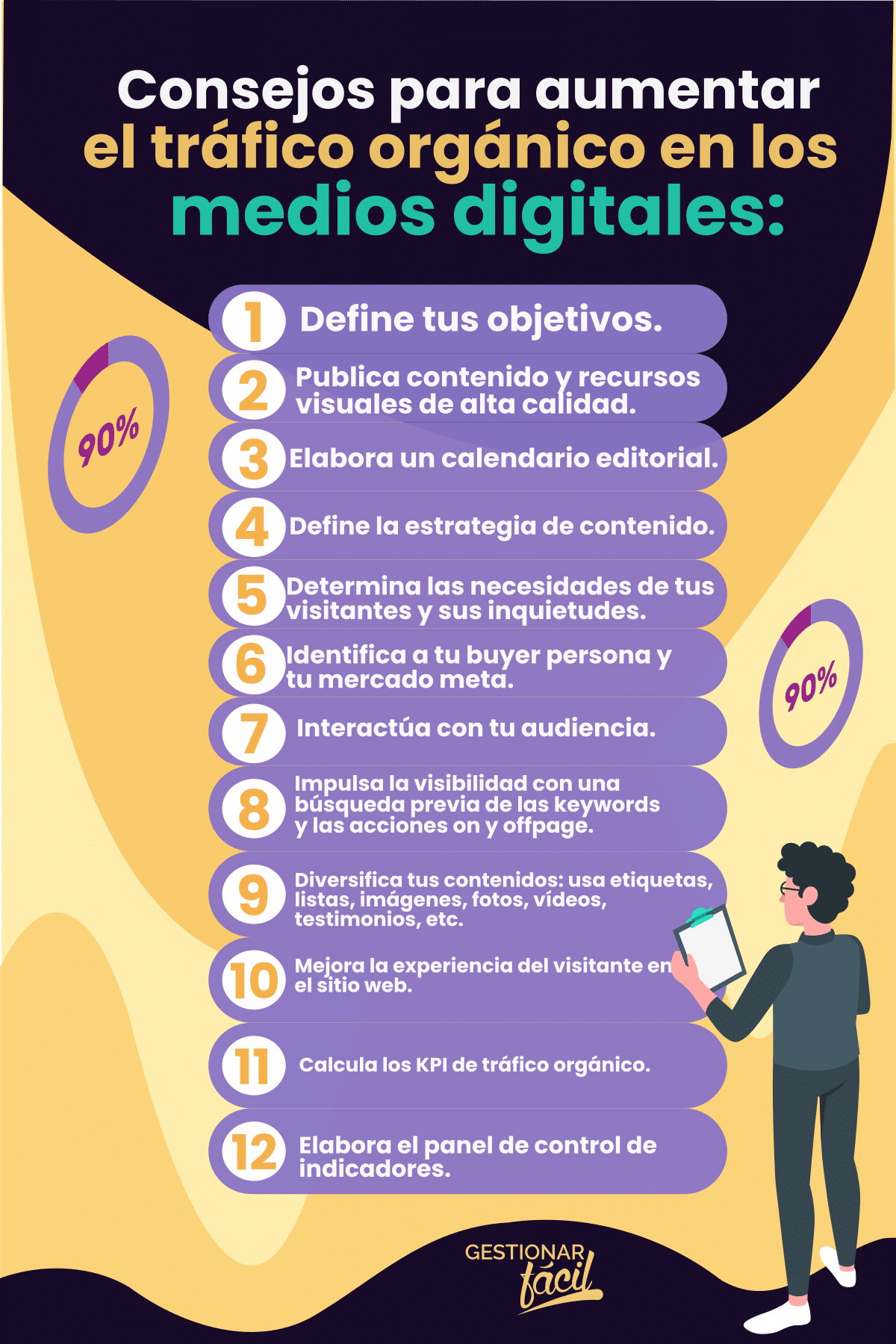 Consejos para aumentar el tráfico orgánico en los medios digitales: