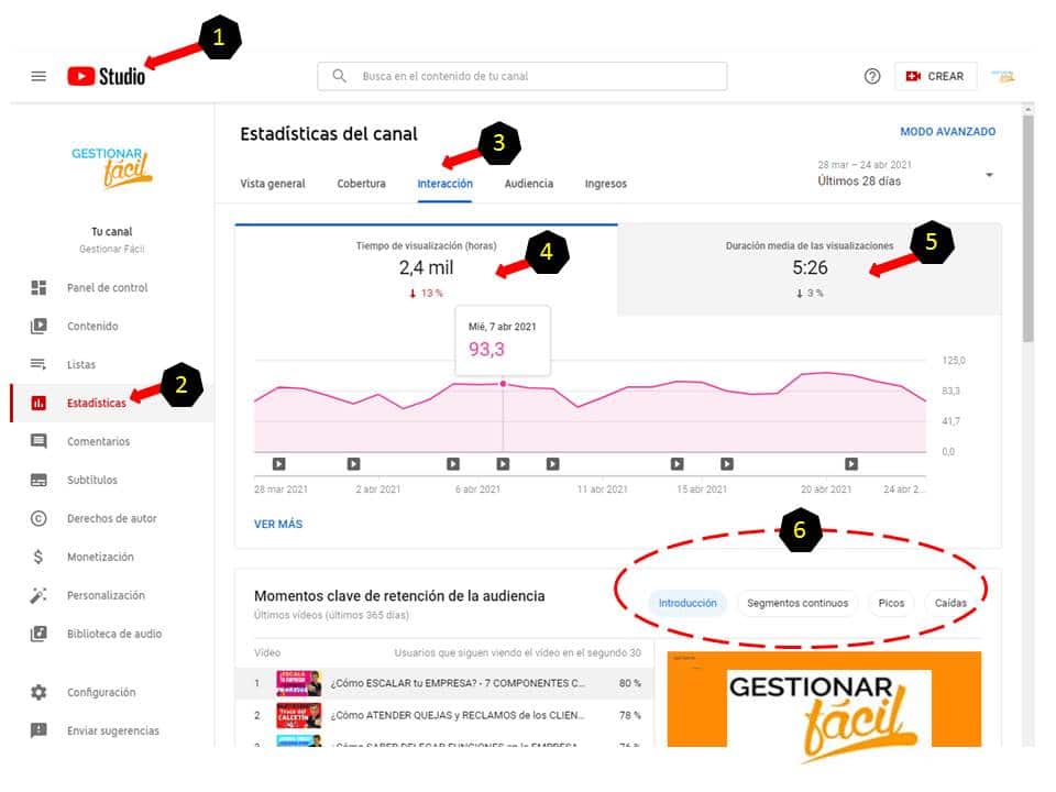 Pasos para conocer las variables de los KPI de marketing en YouTube