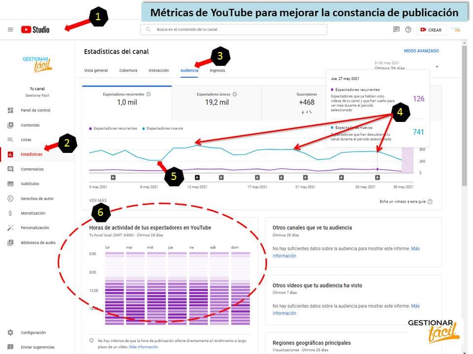 Apóyate en las métricas y mejora los
KPI de marketing en YouTube con el factor constancia