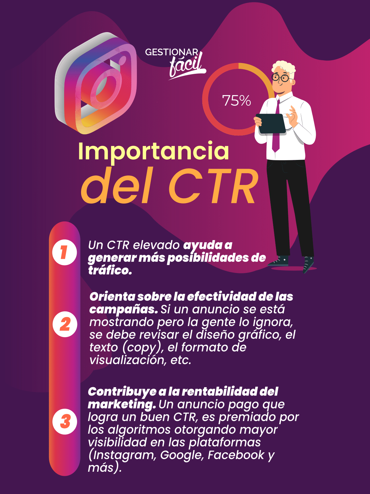 Importancia del CTR