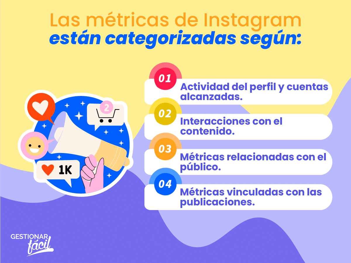 Las métricas de Instagram están categorizadas en 4 bloques.