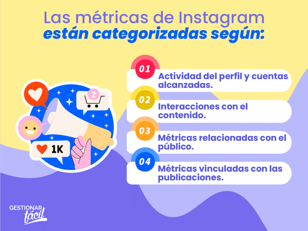 KPIs Instagram redes sociales