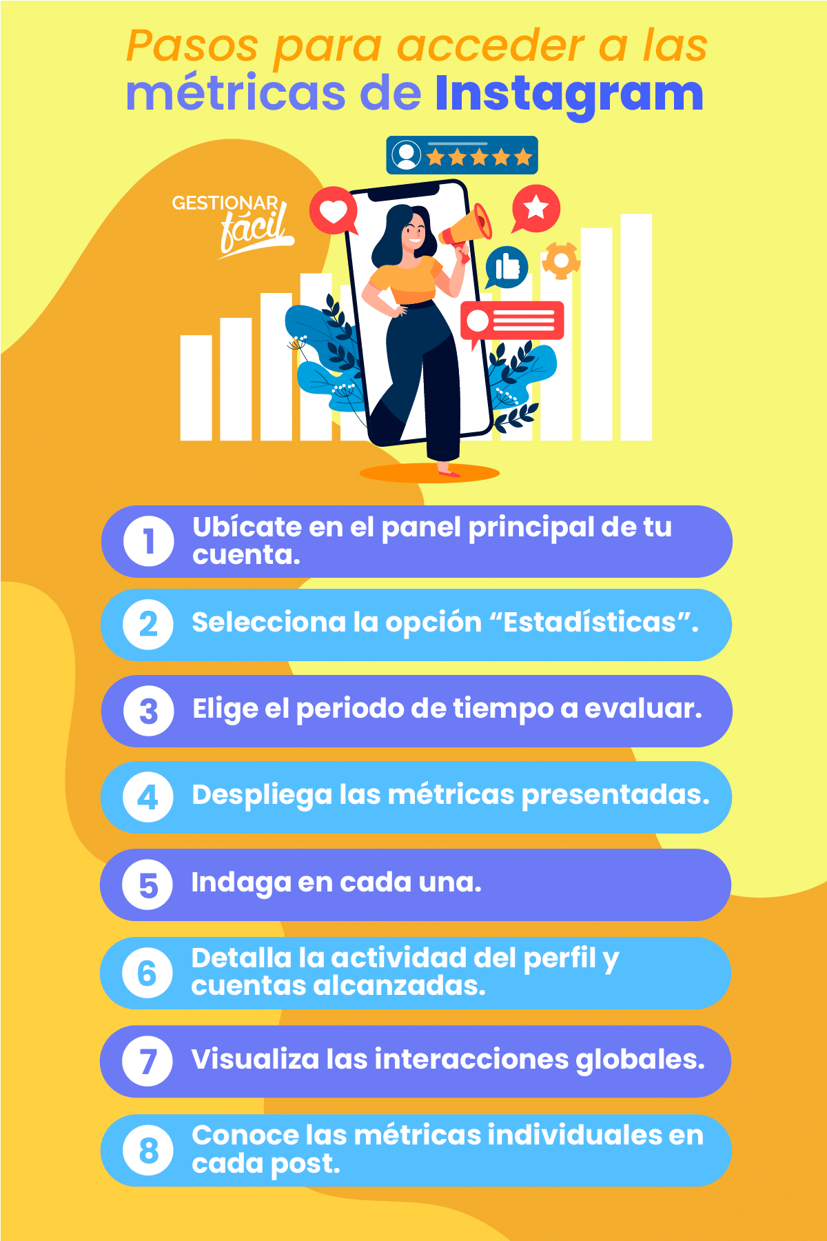 Pasos para acceder a las métricas de Instagram.