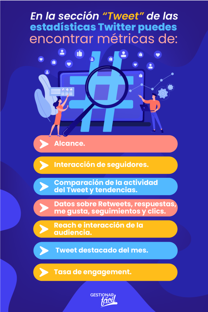 Estadísticas Twitter y KPI para medir actividad del Tweet.