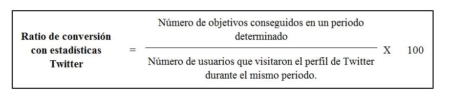 Fórmula del Ratio de Conversión con estadísticas Twitter