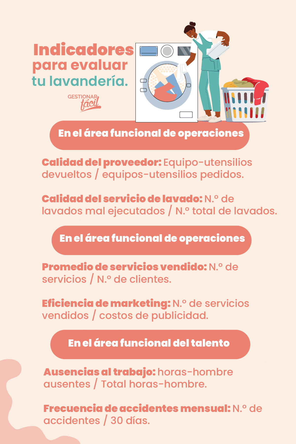 Infografía. Indicadores para evaluar la calidad en una lavandería.