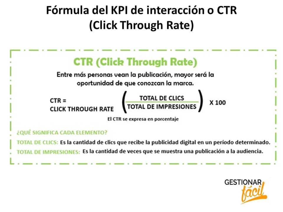 Fórmula del KPI de interacción o CTR (Click Through Rate)