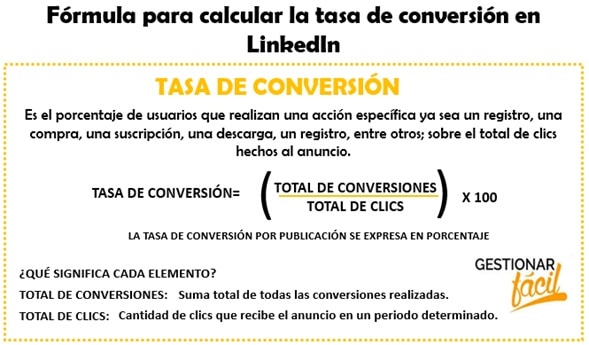 Fórmula de la tasa de conversiones en Linkedin KPI para medir si el contenido genera conversiones