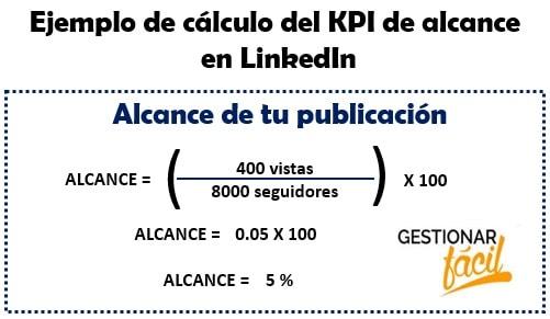 Ejemplo KPI de alcance en Linkedin