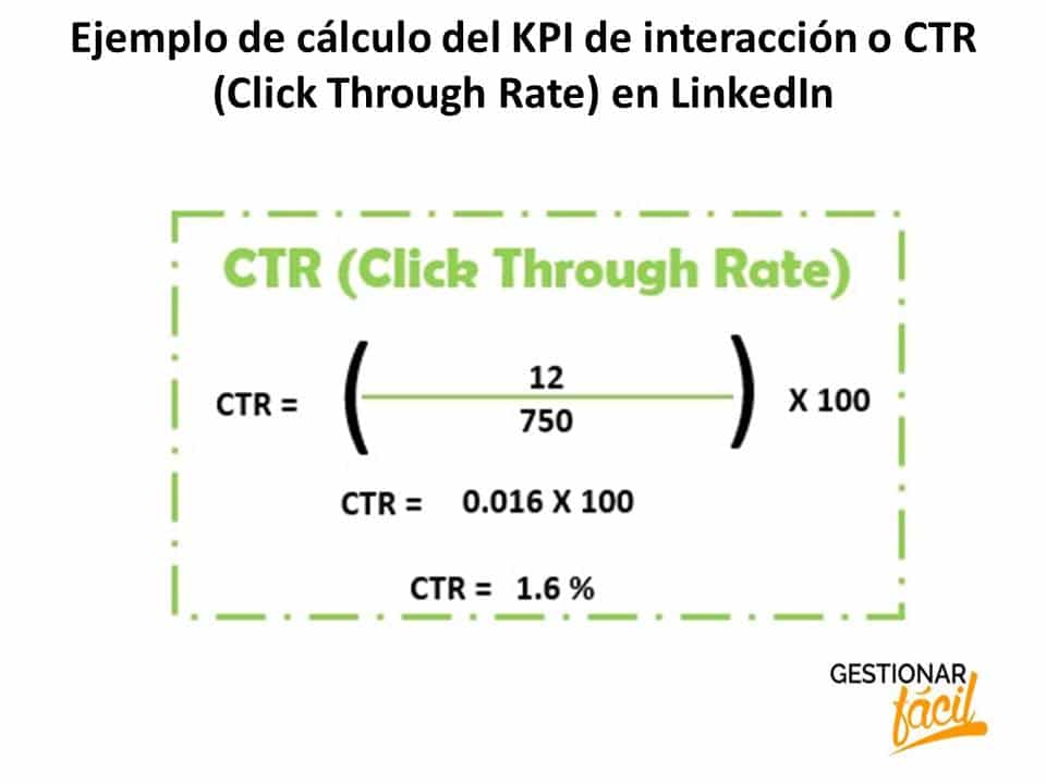 KPI de interacción o CTR (Click Through Rate) en LinkedIn
