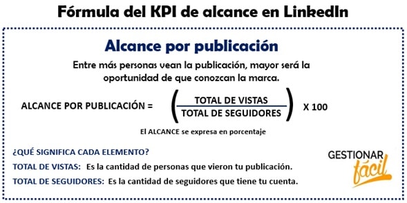 Fórmula KPI de alcance en Linkedin