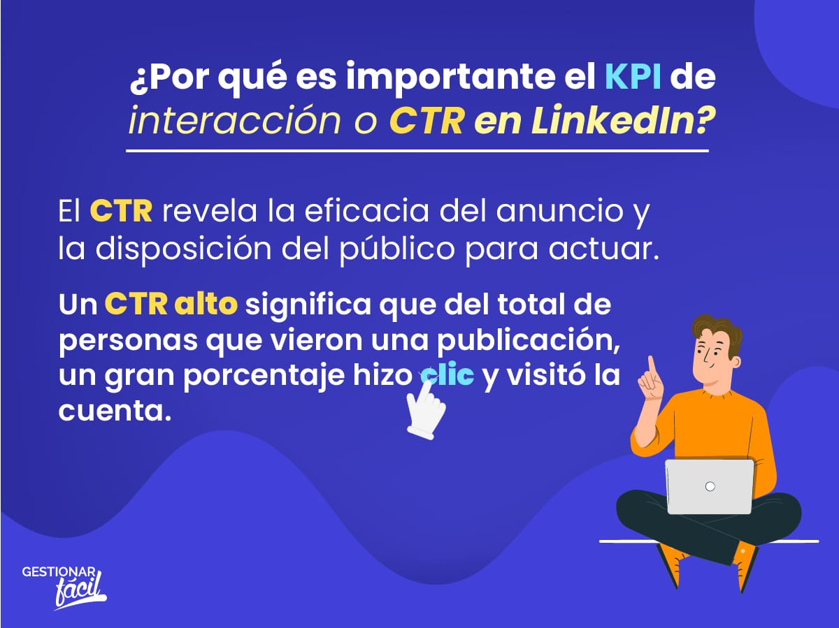 Importancia del KPI de interacción o CTR en LinkedIn.