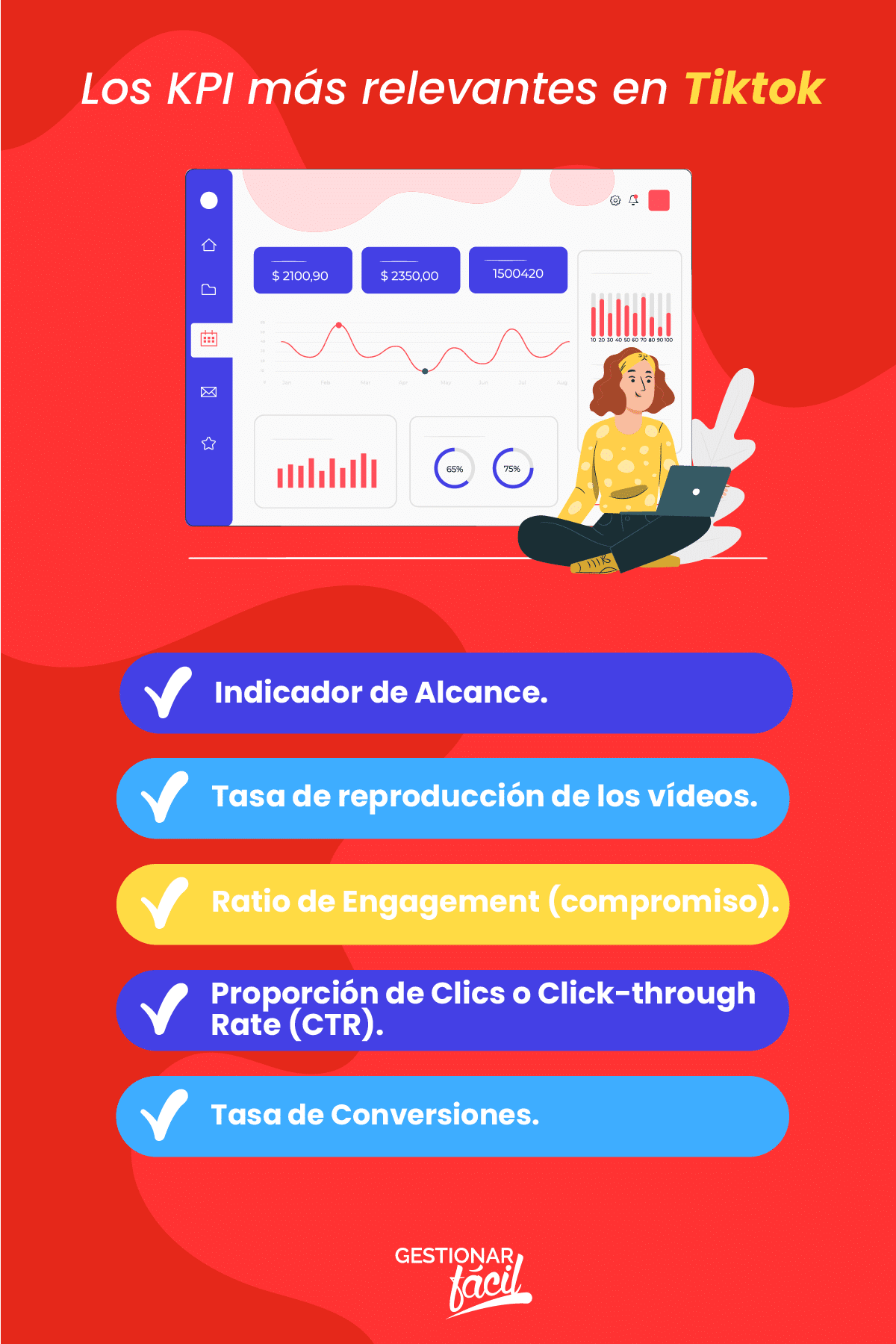 Los KPI más relevantes en Tiktok.