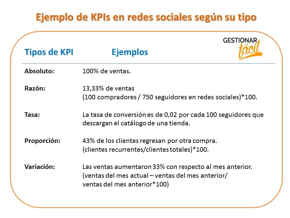 Tipos de KPIs en redes sociales